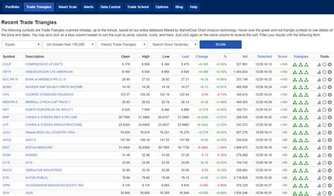 free stock screener.